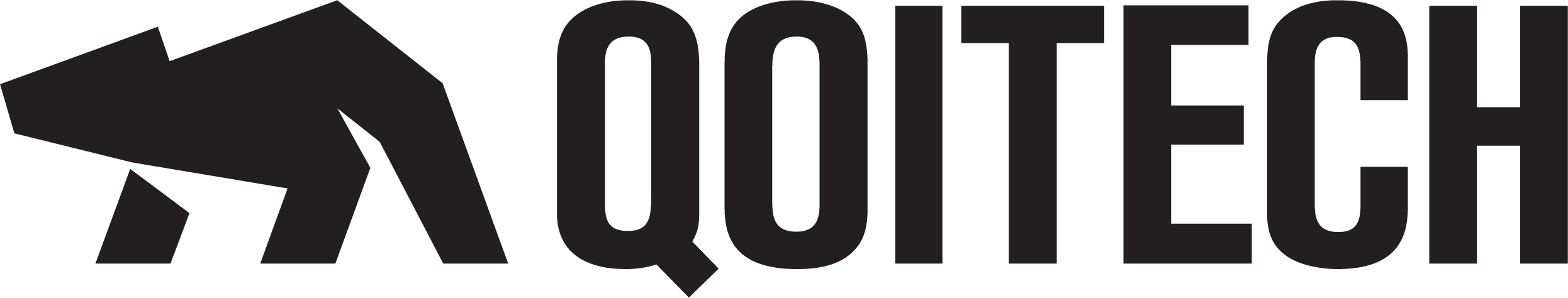 Qoitech AB
